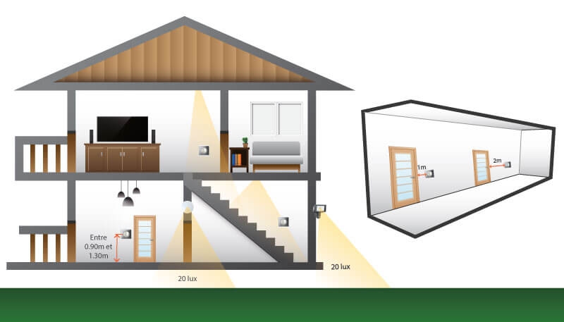 O&ugrave; installer les points de commande d'&eacute;clairage ?