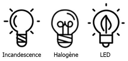 Diff&eacute;rence ampoules incandescence, halog&egrave;ne et ampoule LED