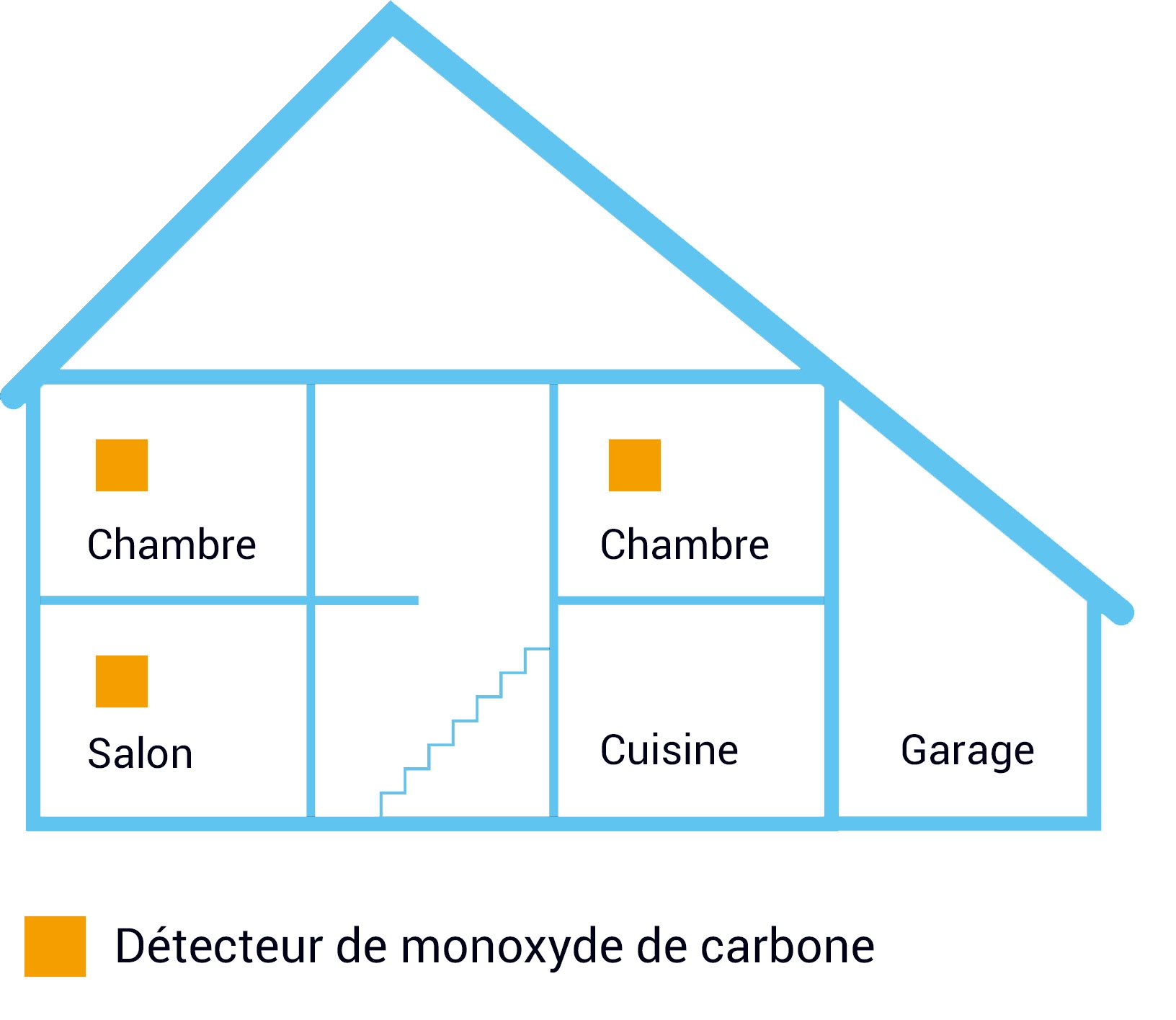 Où installer un détecteur de monoxyde de carbone ? Où installer un détecteur de monoxyde de carbone ?