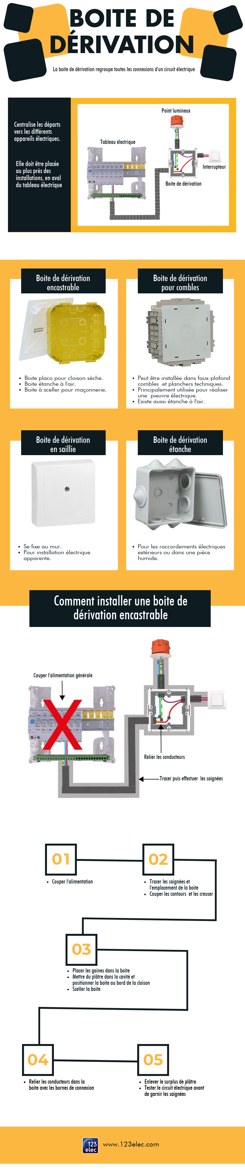 Comment poser une boite de d&eacute;rivation ? Explications &agrave; travers une Infographie !