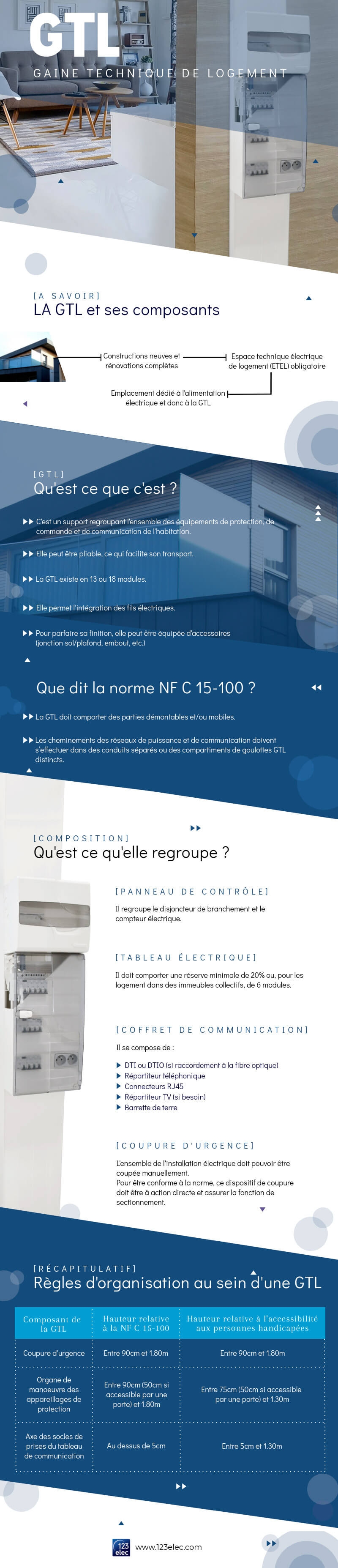 Infographie sur la GTL et ses composants Infographie sur la GTL et ses composants